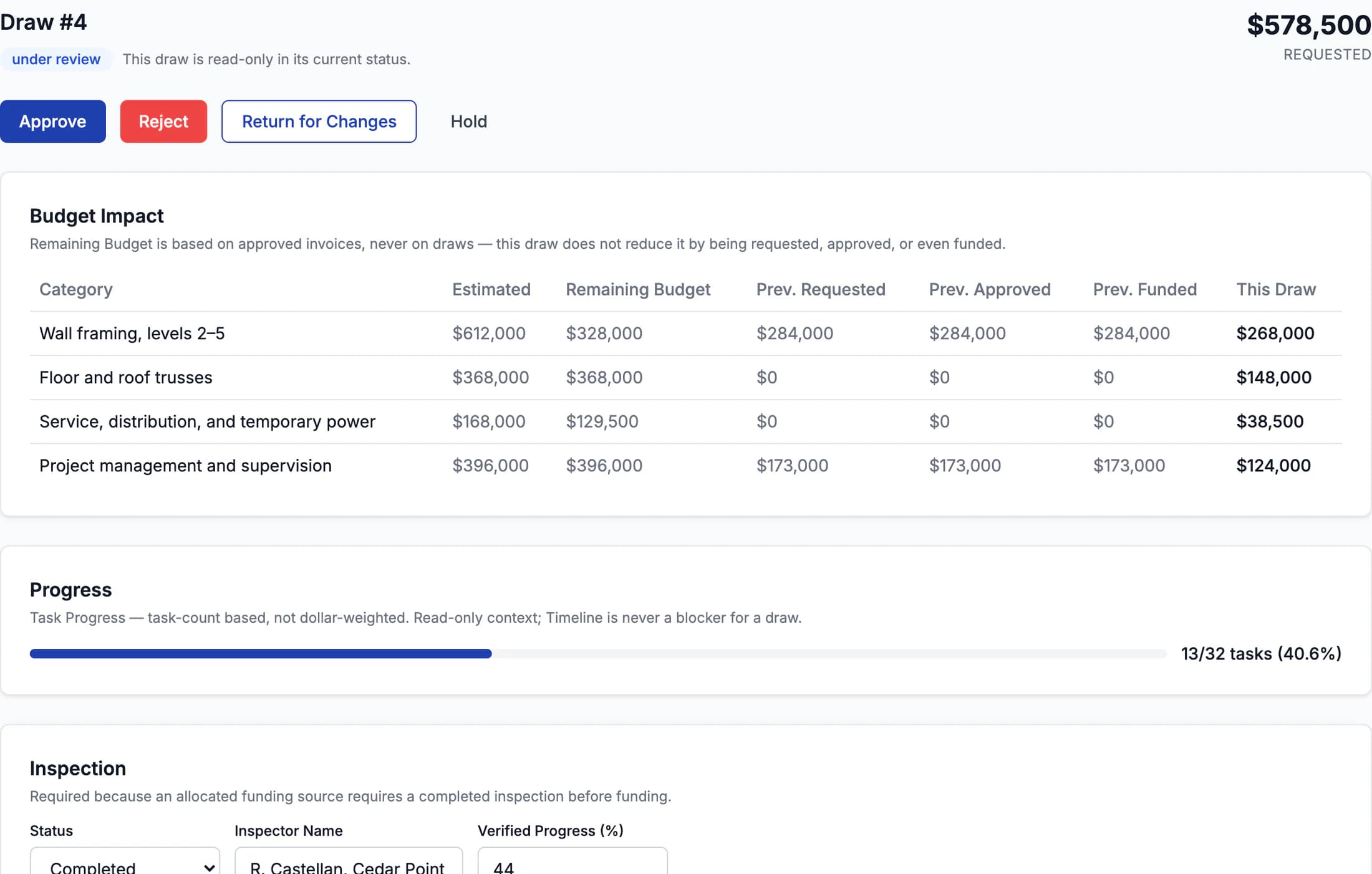 Draw 4 for Alder Street Residences under review: reviewer actions, the budget impact of each line, task progress, and the lender inspection. Demo data.